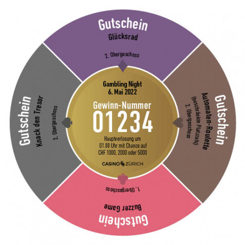 GN Gewinnkarte Zürich